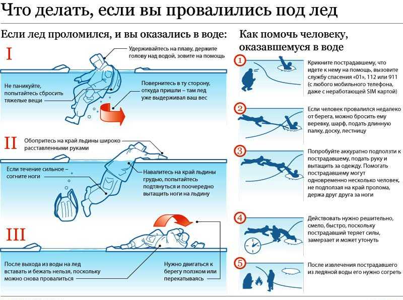 Основные правила безопасного поведения на льду водоемов
