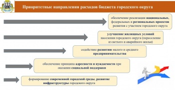 Проект бюджета Петропавловска-Камчатского на 2023 - 2025 годы внесен на рассмотрение Городскую Думу